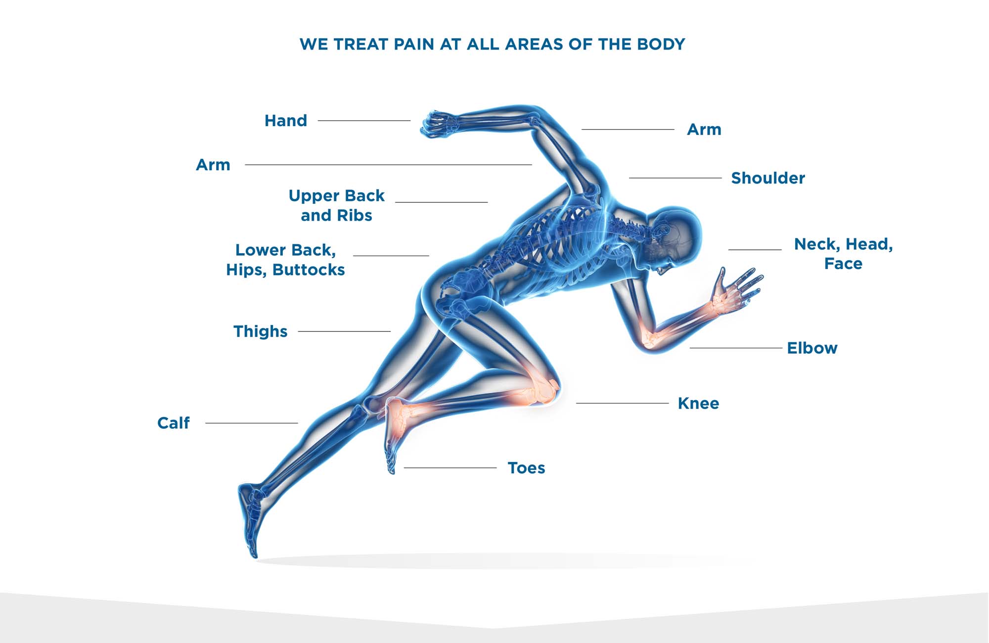 We treat pain at all areas of the body